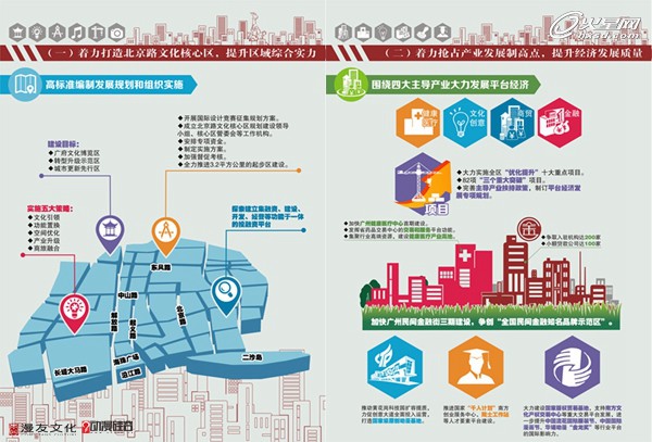  政府工作報告接地氣 廣州越秀推出圖解版